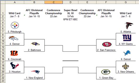 2011 nfc wild card game|2012 NFL playoff bracket.